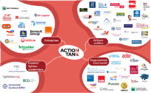 Ecosystème Action Tank 2026